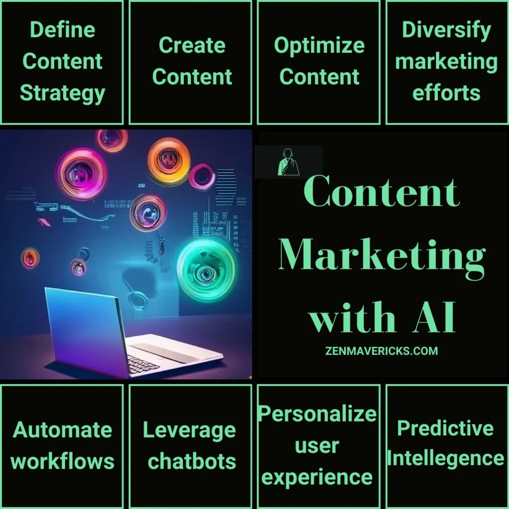 Content Marketing using AI