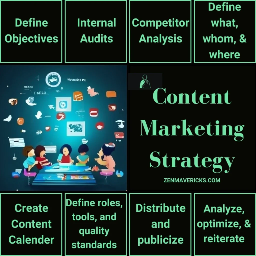 How to create Content Marketing Strategy